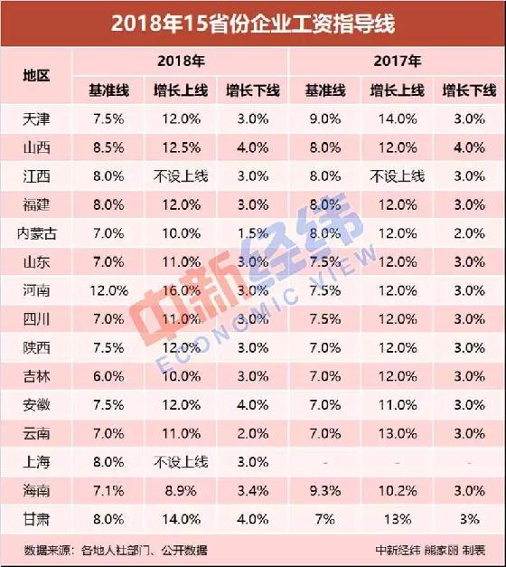 2018年度公示公告