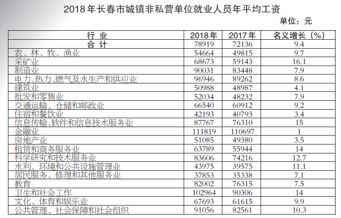 集体经济总量包含什么_等什么君(3)