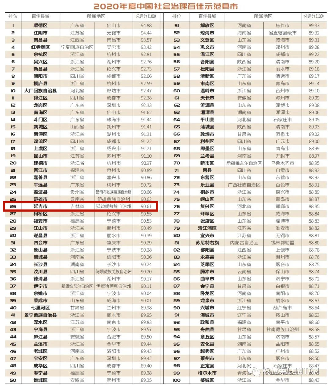 2020年延吉市人口_延吉市人口普查公报 各镇 街道人口 年龄构成